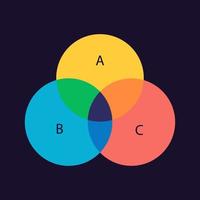 relación de campos lingüísticos diagrama de venn plantilla de diseño infográfico para tema oscuro. círculos interdependientes superpuestos editables. presentación de datos visuales vector