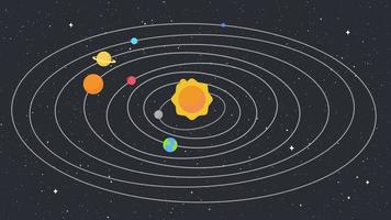 2d movimento orbite in giro il sole di pianeti nel il solare sistema. video