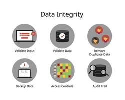 Data integrity is the maintenance and the assurance of data accuracy and consistency over its entire life-cycle of data vector