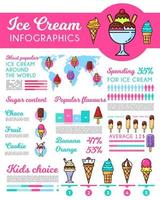 Ice cream desserts, sweets infographics scheme vector