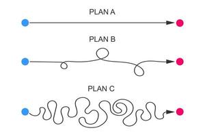 Plan A, B, C concept. Straight and curved lines from start to finish points. Easy and hard scenario. Levels of difficulty to achieve the goal vector