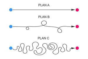 Plan A, B, C concept. Straight and curved lines from start to finish points. Easy and hard scenario. Levels of difficulty to achieve the goal vector