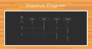 uml unified modelling language sequence diagram vector