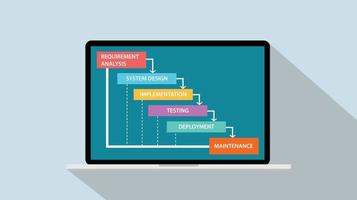 concepto de ciclo de vida de desarrollo de software - ilustración de vector de modelo de cascada