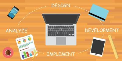 ciclo de desarrollo de software sdlc diseño de computadora analizar implementar desarrollo vector