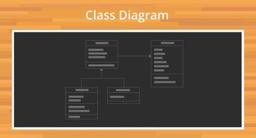 uml unified modelling language class diagram vector