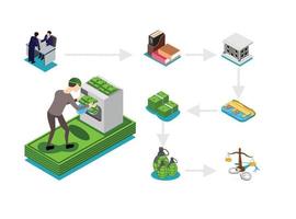 infografía de lavado de dinero y fraude con lavado de dinero criminal, concepto de soborno y corrupción, cuenta en el extranjero, crimen, prisión, banco, moneda, icono de billete, ilustración vectorial isométrica. vector