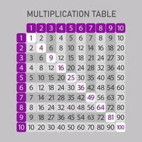 Multiplication table square. Times tables. Graphic design. Vector illustration. Graphic design