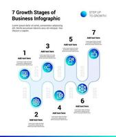 7 Growth Stages of Business Infographic vector