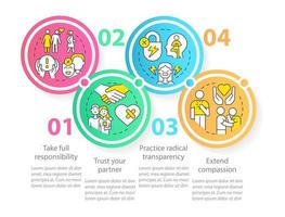 arreglando la plantilla infográfica del círculo de relaciones en apuros. socio de confianza visualización de datos con 4 pasos. gráfico de información de línea de tiempo editable. diseño de flujo de trabajo con iconos de línea. vector