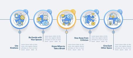 Solving marital problems circle infographic template. Take break. Data visualization with 5 steps. Editable timeline info chart. Workflow layout with line icons. vector