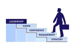 Career growth concept and the path to success vector