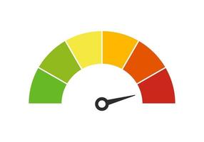 medidor de velocímetro vectorial con flecha para tablero con indicadores verdes, amarillos, naranjas y rojos. calibre del tacómetro. niveles bajo, medio, alto y de riesgo. bitcoin índice de miedo y codicia criptomoneda vector