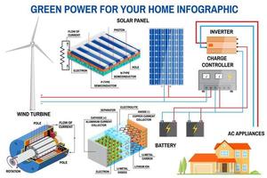 Solar panel and wind power generation system for home infographic. vector