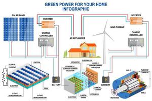 Solar panel and wind power generation system for home infographic. vector