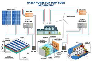 Solar panel and wind power generation system for home infographic. vector