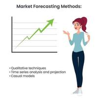 Marketing Forecasting Methods educational business vector illustration infographic