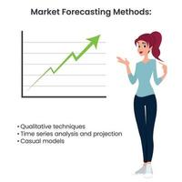 métodos de previsión de marketing infografía de ilustración de vector de negocio educativo