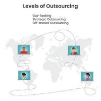 Level of Outsourcing business educational vector illustration infographic
