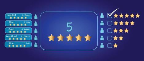 Users rate the service experience in the Concept Customer Satisfaction Survey online application after using the service. vector