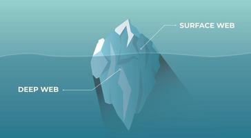 deep dark web and surface web with iceberg concept vector