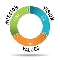 Mission Vision Values Concept vector