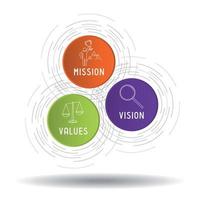 Mission Vision Values Concept vector