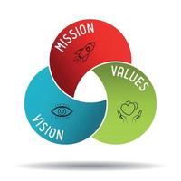 Mission Vision Values Concept vector