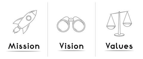 Mission Vision Values Concept vector