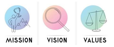 Mission Vision Values Concept vector