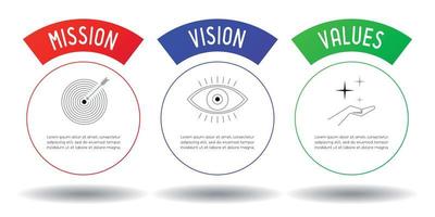 Mission Vision Values Concept vector