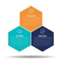 Mission Vision Values Concept vector