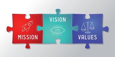 Mission Vision Values Concept vector