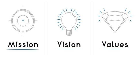 Mission Vision Values Concept vector