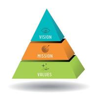 Mission Vision Values Concept vector