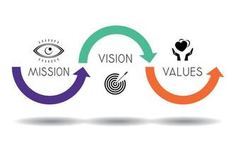 Mission Vision Values Concept vector