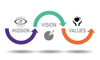 misión visión valores concepto vector