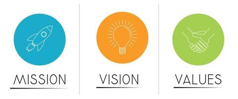 Mission Vision Values Concept vector