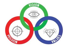 Mission Vision Values Concept vector