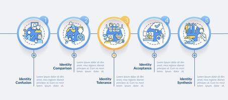 etapas de la plantilla infográfica del círculo que sale. identidad de género. visualización de datos con 5 pasos. gráfico de información de línea de tiempo editable. diseño de flujo de trabajo con iconos de línea vector