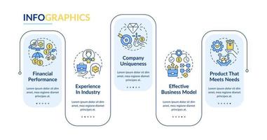 involucrar a los inversores en la plantilla infográfica de rectángulo de inicio. involucrar fondos. visualización de datos con 5 pasos. gráfico de información de línea de tiempo editable. diseño de flujo de trabajo con iconos de línea en negrita, fuentes regulares utilizadas vector