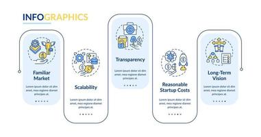 Involve investors to startup rectangle infographic template. Engage funds. Data visualization with 5 steps. Editable timeline info chart. Workflow layout with line icons Lato Bold, Regular fonts used vector