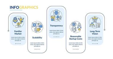 Involucrar a los inversores en la plantilla de infografía de rectángulo de inicio. comprometer fondos. visualización de datos con 5 pasos. gráfico de información de línea de tiempo editable. diseño de flujo de trabajo con iconos de línea en negrita, fuentes regulares utilizadas vector