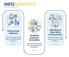 beneficios de la plantilla de infografía de rectángulo de mano de obra flexible. liderazgo. visualización de datos con 3 pasos. gráfico de información de línea de tiempo editable. diseño de flujo de trabajo con iconos de línea vector