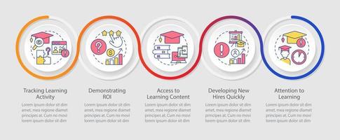 problemas con la plantilla de infografía de bucle de formación corporativa. seguimiento de la actividad de aprendizaje. visualización de datos con 5 pasos. gráfico de información de línea de tiempo. diseño de flujo de trabajo con iconos de línea vector