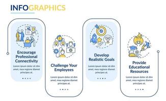 Employees professional growth rectangle infographic template. Empowerment. Data visualization with 4 steps. Editable timeline info chart. Workflow layout with line icons vector