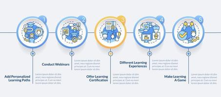 creación de programas de formación en línea círculo plantilla infográfica. seminarios web visualización de datos con 5 pasos. gráfico de información de línea de tiempo editable. diseño de flujo de trabajo con iconos de línea vector