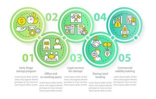 plantilla de infografía de círculo de fuentes de financiación de inicio vector