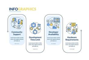 seleccione la plantilla de infografía de rectángulo azul de criterios de lenguaje de programación vector