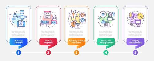 Programming skills rectangle infographic template vector